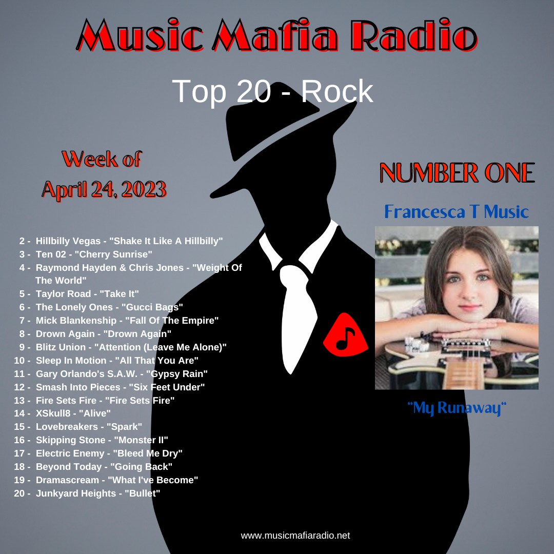 MusicMafiaRadio's tweet photo. Congratulations to this week's MMR Rock Top 20! @FrancescaTMusic @hillbillyvegas @TEN02Official @mauricethefish & @chrisjonesband #TaylorRoad @_thelonelyones_ @MickBlankenship @DrownAgainRocks @BlitzUnion #SleepInMotion #GaryOrlandosSAW @smashintopieces @FIREsetsFIRE @Xskull8 https://t.co/eVaC18qifu