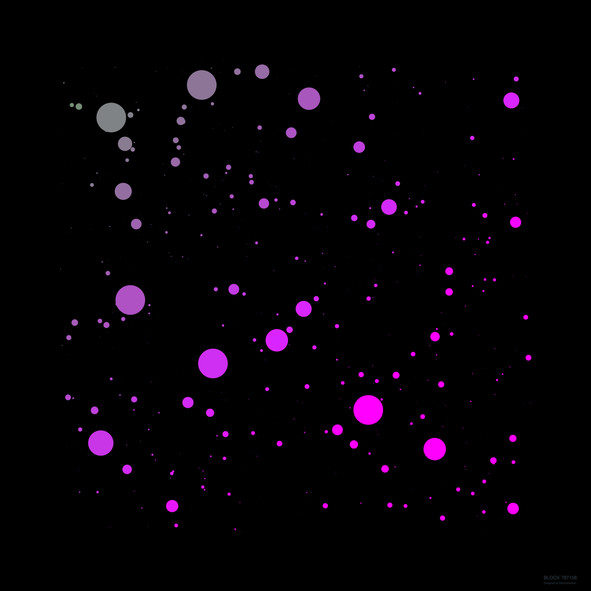 bitcoinblockart's tweet photo. A new bitcoin block 787158 was mined on 2023-04-27 at 02:49:24 with a total of 1343 transactions. The total value of all transactions was 2164 BTC. The highest single transaction was 154 BTC. @bitcoinblockart #bitcoin https://t.co/YGIEdeIWJ4