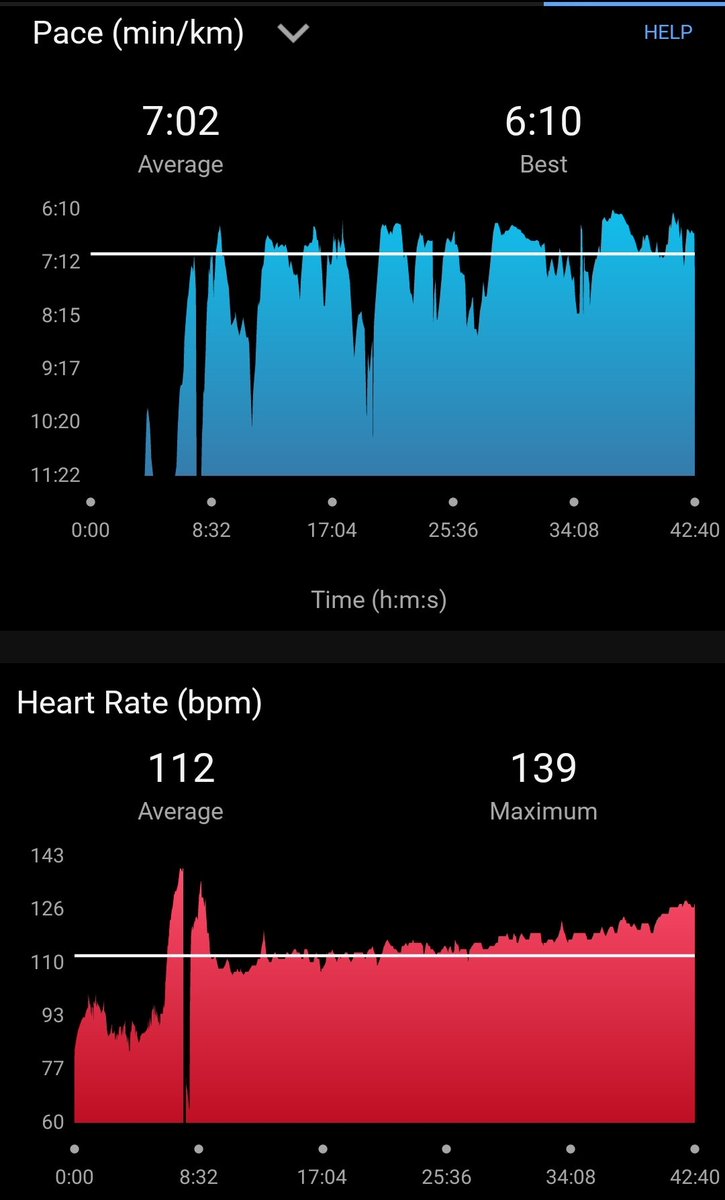 hyderabaddoctor's tweet photo. Morning 6k #run + 4 k #walk, followed by 30-minute #strengthTraining
#fitmess #running @FitIndiaOff https://t.co/RZ6ZsKQNER