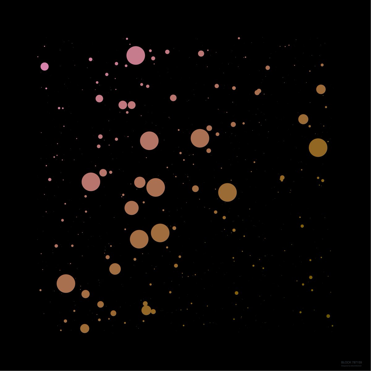 bitcoinblockart's tweet photo. A new bitcoin block 787159 was mined on 2023-04-27 at 02:53:08 with a total of 2165 transactions. The total value of all transactions was 2596 BTC. The highest single transaction was 154 BTC. @bitcoinblockart #bitcoin https://t.co/cnGbezqzQD