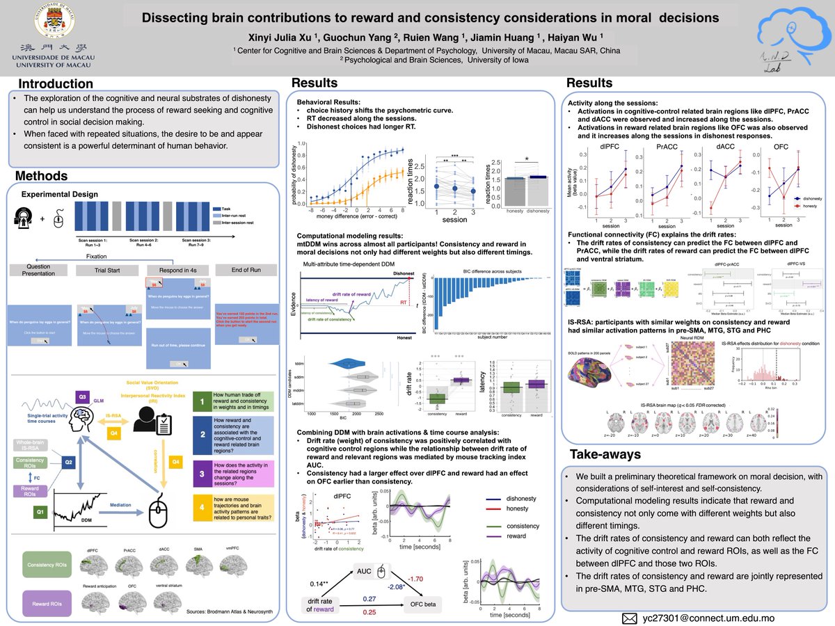 xuxinyi_julia's tweet photo. Hi everyone! I’ll be presenting a poster today at #SANS2023: Dissecting the role of social brain and cognitive control in moral decisions! If you are also interested in fMRI, computational modeling and moral decision making, come and visit 1-F-36 to learn more, or DM me! https://t.co/BLBTOv8nNh