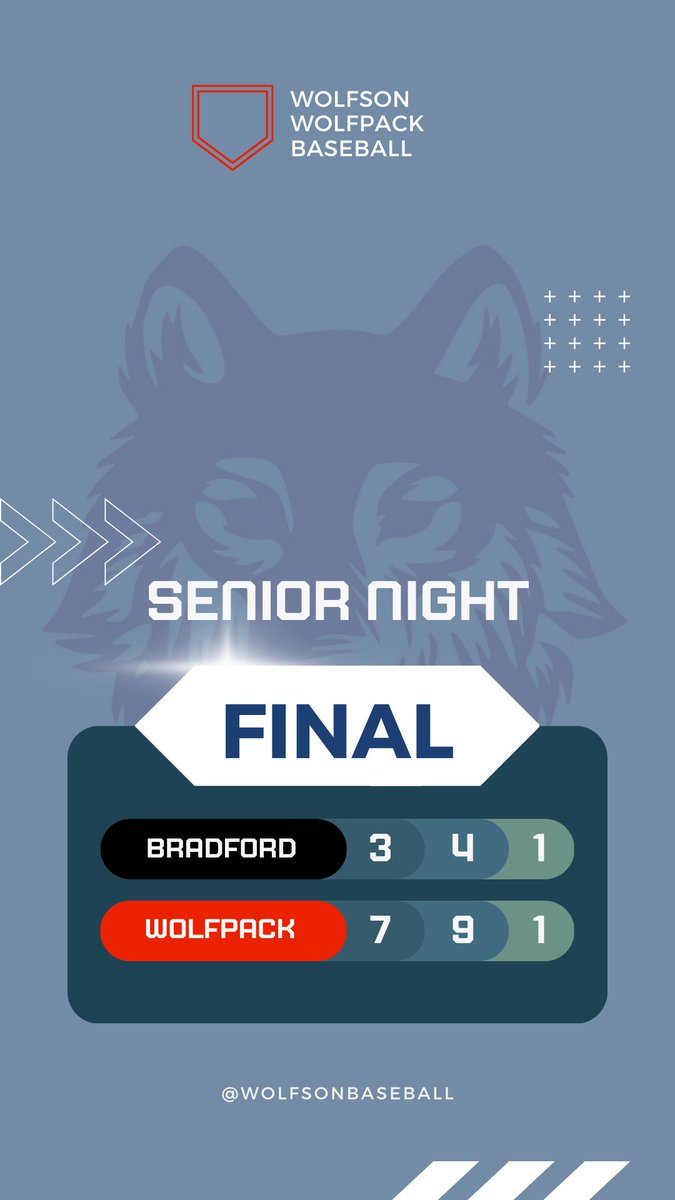 jaykaplan11's tweet photo. We finish the regular season 19-4. District Tournament begins Monday at The Stadium vs. Jackson. 🐺🐾⚾️ https://t.co/YQWhVea4IL