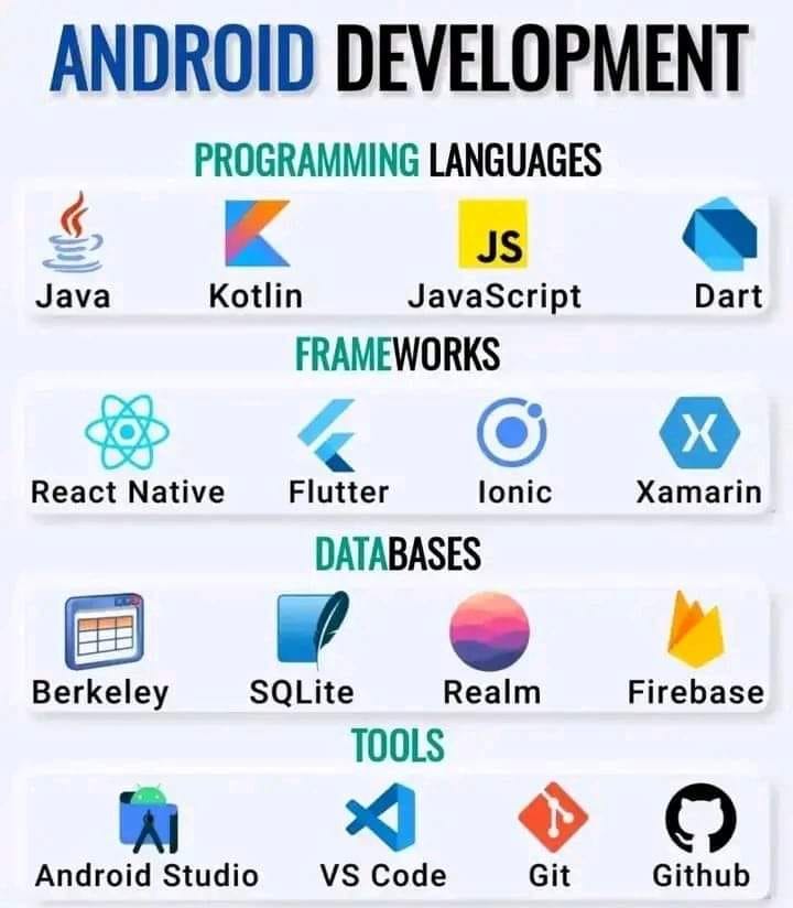 toantech27's tweet image. Is that enough?
#learn #mobile_developer #android_development