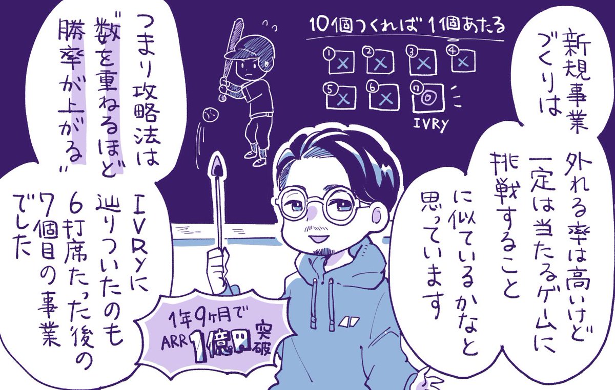 【記事更新】1年9ヶ月でARR1億円を突破したIVRyが「再現性」を軸に機能開発やマーケティングを進める話を取材しました✍️
着電数500万件を突破した「IVRy」が語る、再現性マーケティング。新規事業づくりの「10打席1安打の法則」と、LPに導入ロゴと実績で反応率2倍になった話
https://t.co/Me4Dq7Zfx1