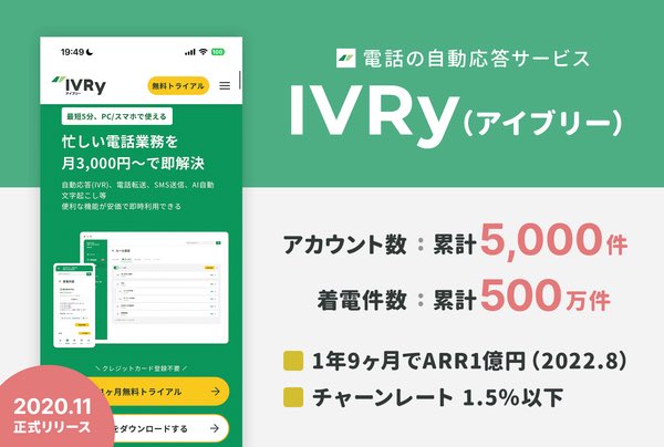 【記事更新】1年9ヶ月でARR1億円を突破したIVRyが「再現性」を軸に機能開発やマーケティングを進める話を取材しました✍️
着電数500万件を突破した「IVRy」が語る、再現性マーケティング。新規事業づくりの「10打席1安打の法則」と、LPに導入ロゴと実績で反応率2倍になった話
https://t.co/Me4Dq7Zfx1