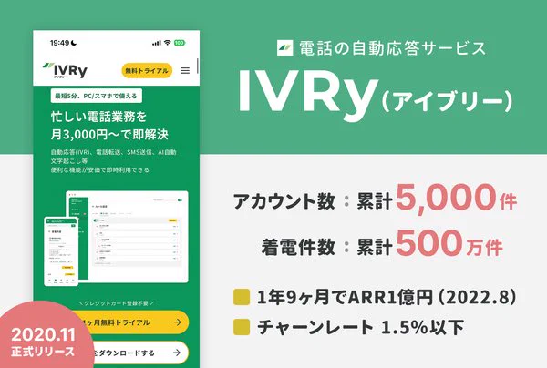 【記事更新】1年9ヶ月でARR1億円を突破したIVRyが「再現性」を軸に機能開発やマーケティングを進める話を取材しました✍️

着電数500万件を突破した「IVRy」が語る、再現性マーケティング。新規事業づくりの「10打席1安打の法則」と、LPに導入ロゴと実績で反応率2倍になった話
https://t.co/Me4Dq7Zfx1 