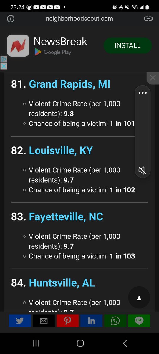 I feel like Louisville folks need to see this. I've been hearing a lot about how dangerous Louisville is. We rank between the hard streets of Grand Rapids, MI and Fayetteville, NC. It's time to put this to rest