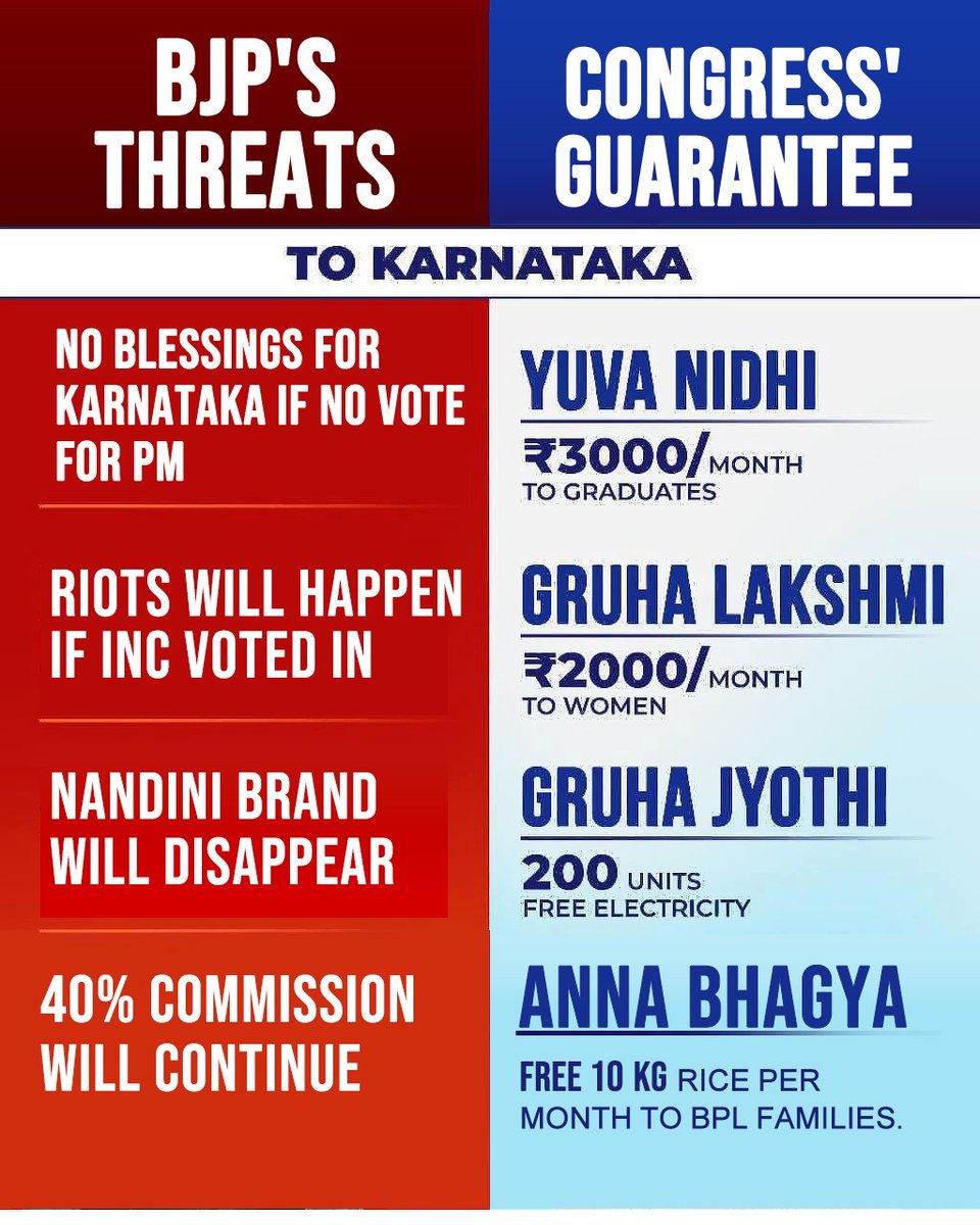 This is what the Karnataka election campaign is all about. 

The difference is clear:
Polarisation versus Performance