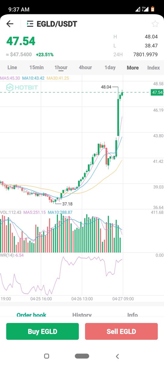 $EGLD is the next $ETH. Keep getting high 🚀🚀🚀

#EGLD #HOTBIT #CRYPTO #BTC #USDT #NFT