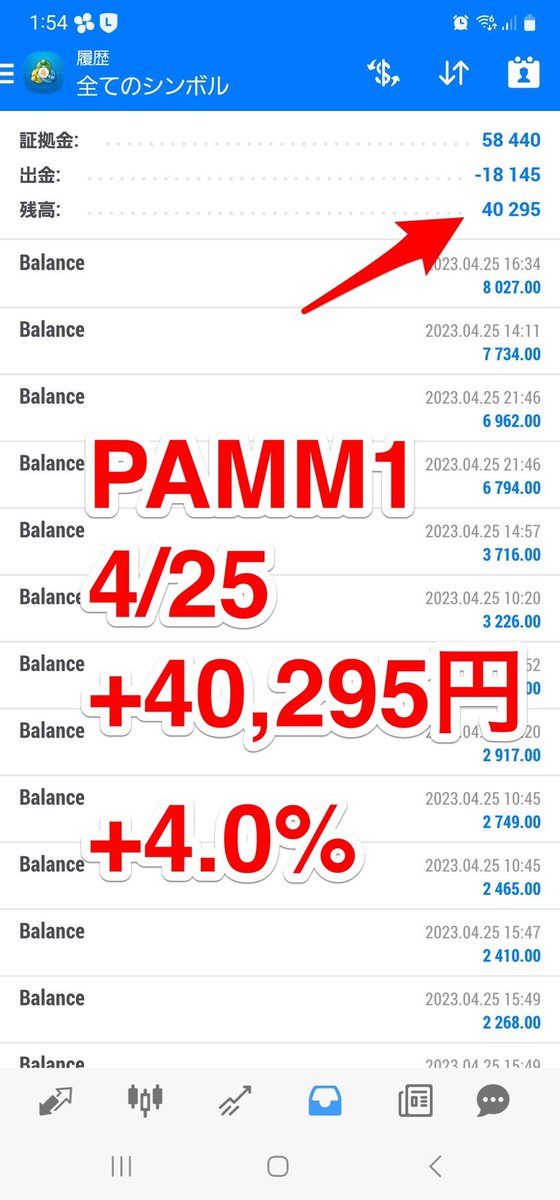 TaniFX_PAMM's tweet photo. PAMM1
4/25日報
+40,295円（+4.0%）
※100万円運用
昨年はフォワード年利170%達成

一昨日は久々に爆益でした🔥
あと1%弱の利益で月利10%届きそうです！
長く安定したコピトレ選ぶのは大変なので是非ご参加くださいませ〜

詳細と参加方法は固ツイへ👐

#PAMM第1弾 https://t.co/H49XyFUs2f