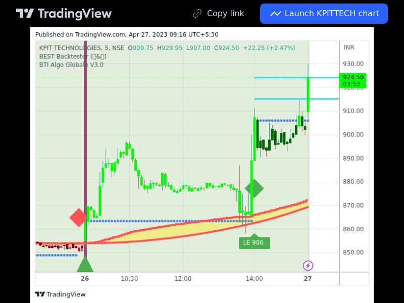 TradingView trade KPITTECH 5 minutes