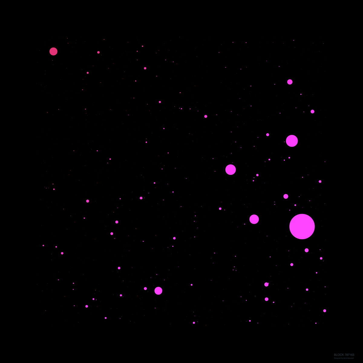 bitcoinblockart's tweet photo. A new bitcoin block 787165 was mined on 2023-04-27 at 03:55:37 with a total of 3528 transactions. The total value of all transactions was 706 BTC. The highest single transaction was 300 BTC. @bitcoinblockart #bitcoin https://t.co/0NfdmoKAMs
