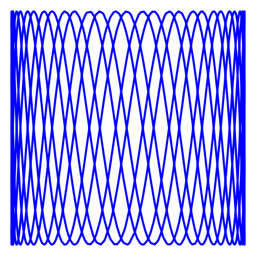 x(t) = cos(2023 + 4t)
y(t) = sin(27t)