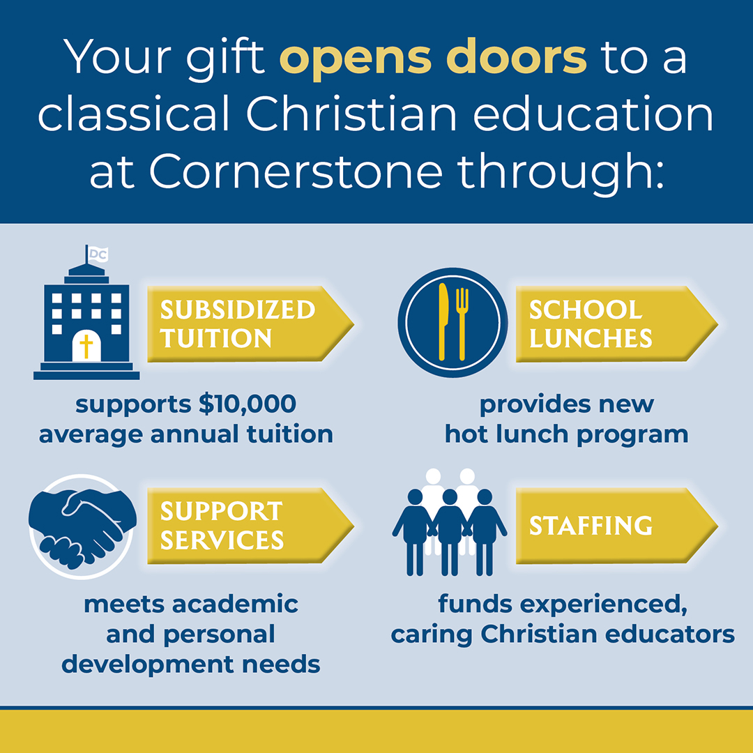 CornerstoneofDC's tweet photo. Your gift to Cornerstone this Giving Day opens doors for our students. See how your gift could create meaningful impact for our students in the images above! 

#cornerstoneschoolsdc #cornerstonegivingday #24for24 https://t.co/GNmlbNuZi5