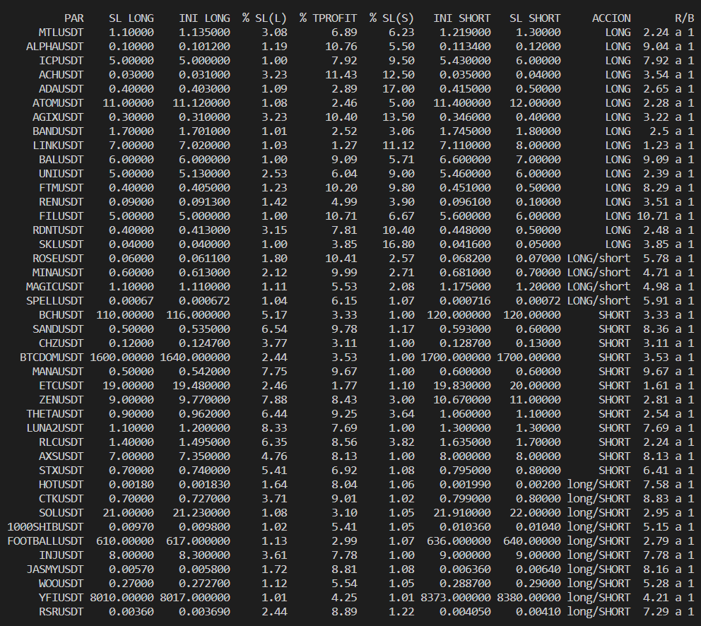fcampione's tweet photo. Puntos de hoy 26/04 Tarde noche generados el script de #ptython generado con ayuda de #ChatGPT aplicando los principios de @ElGafasTrading

Se listan 43 oportunidades de trading. Recuerden hacer su propio análisis y fijar su SL. Feliz noche. https://t.co/BJQ4361QDY