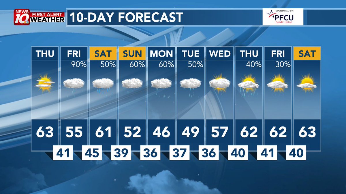 Enjoy the sunshine Thursday since it is followed by on and off rain showers Friday into the first half of next week.