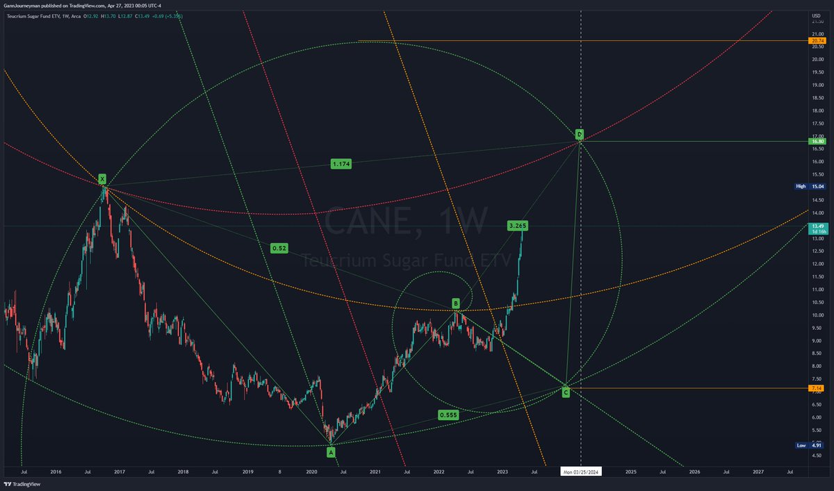 GannJourneyman on Twitter