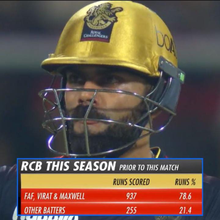 ashlinnixon's tweet photo. Story of RCB so far

#RCBvKKR https://t.co/kamf8xgeHk