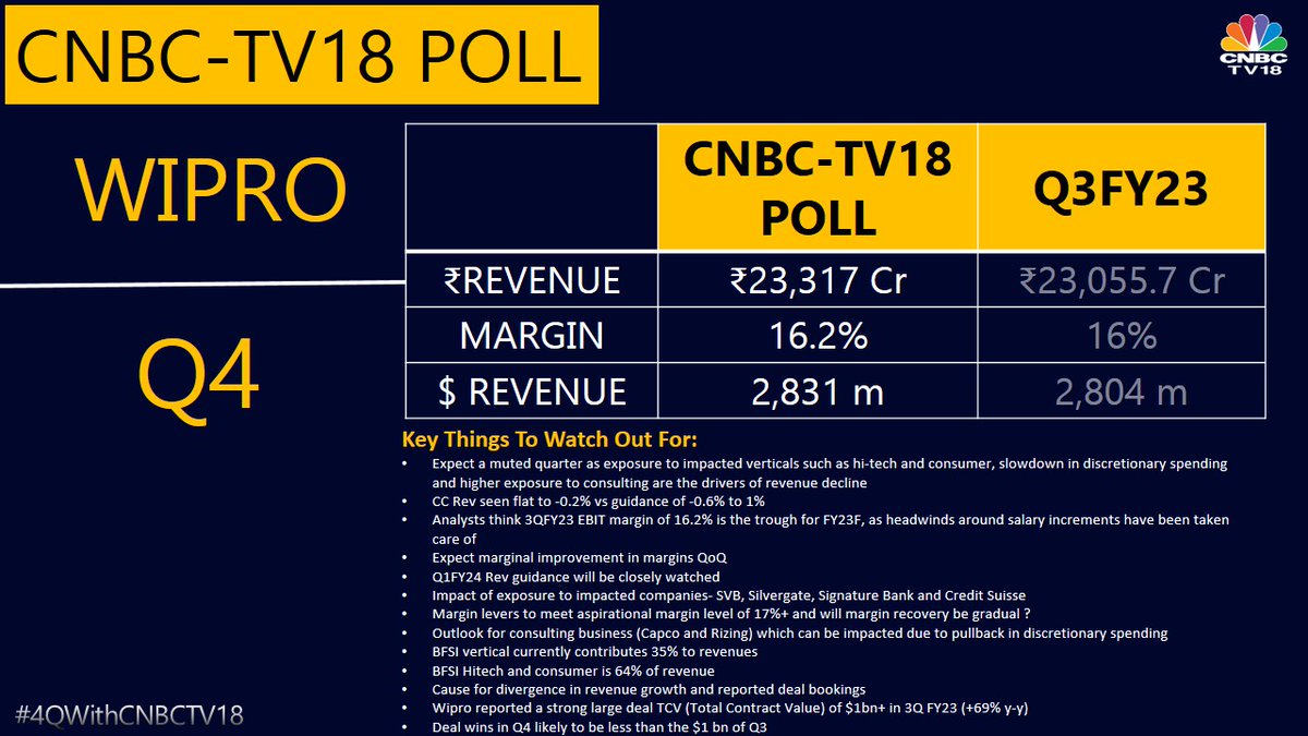 CNBCTV18 on Twitter "4QWithCNBCTV18 Wipro is expected to post a