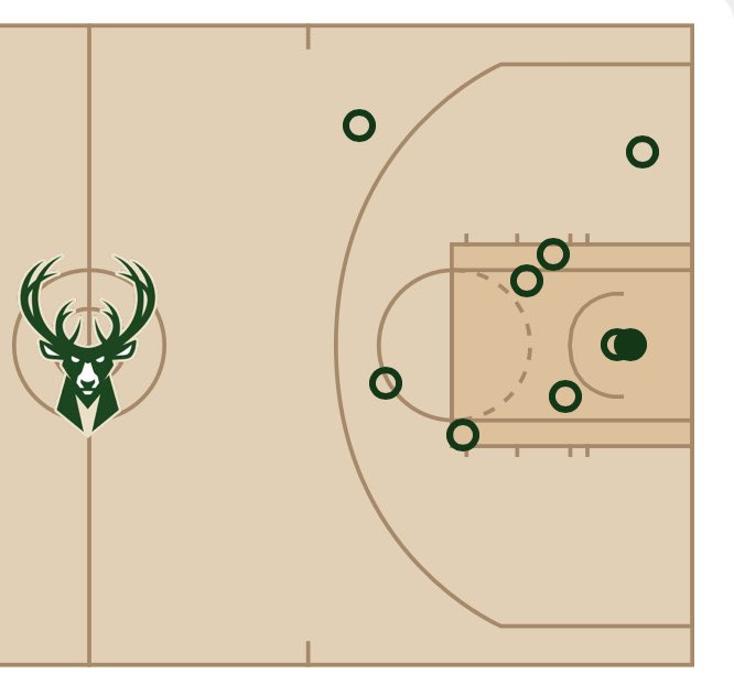 Giannis 4th quarter shot chart