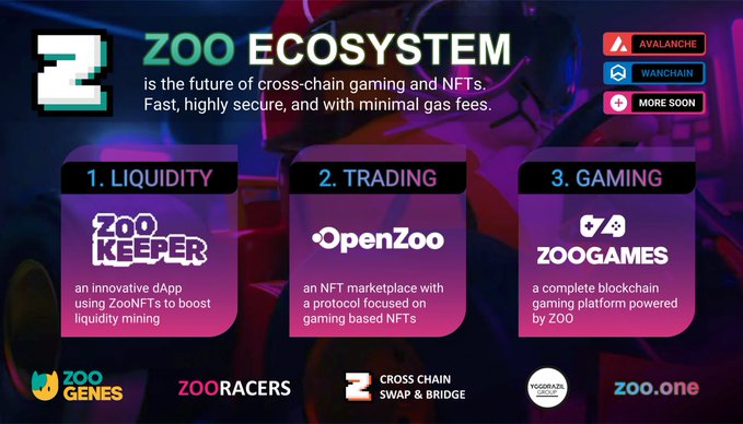 The #ZooEcosystem isn't just about gaming – it's about empowering individuals and communities to take control of their financial future. With features like staking, yield farming, and more, it's a platform that's putting power back in the hands of the people. 💪💰🌟