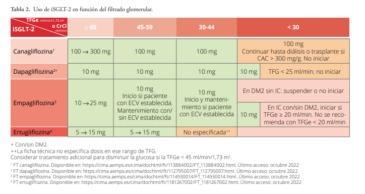 🫘¿Cómo podemos realizar la protección renal del paciente con #DM2?
IMPORTANTE: visión #holística del paciente.
Excelente trabajo en formato: #infografia, #PDF y #video
🏆Y no dejes de hacer nuestro videoQUIZ ‼️
#Diabetes #ERC
#Diabetespractica #DPredgdps
diabetespractica.com/articulo/675