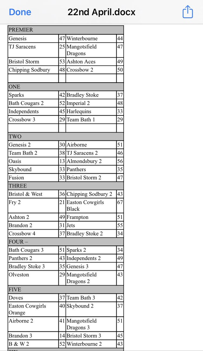 Avon Netball Association tweet media