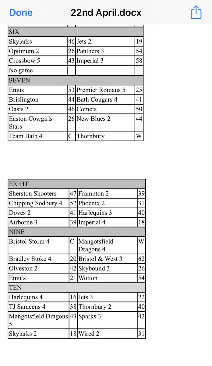 Avon Netball Association tweet media