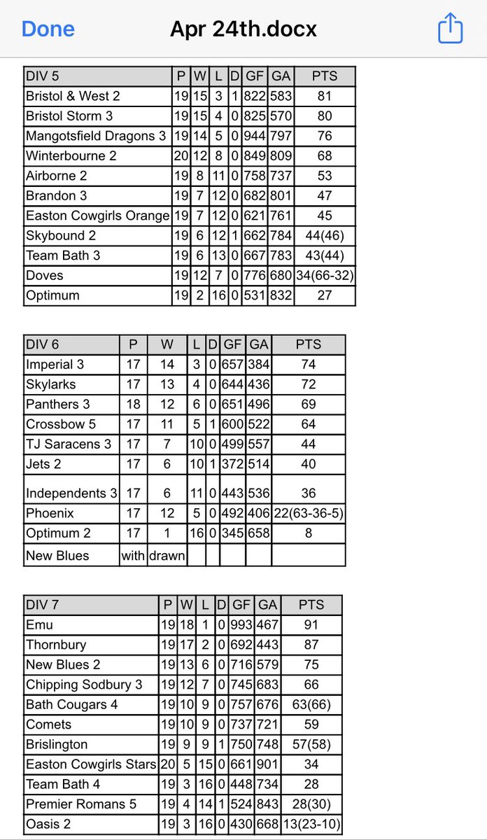 Avon Netball Association tweet media