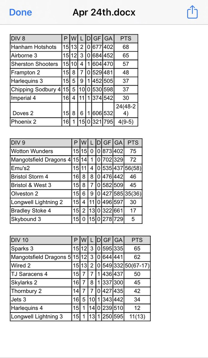 Avon Netball Association tweet media