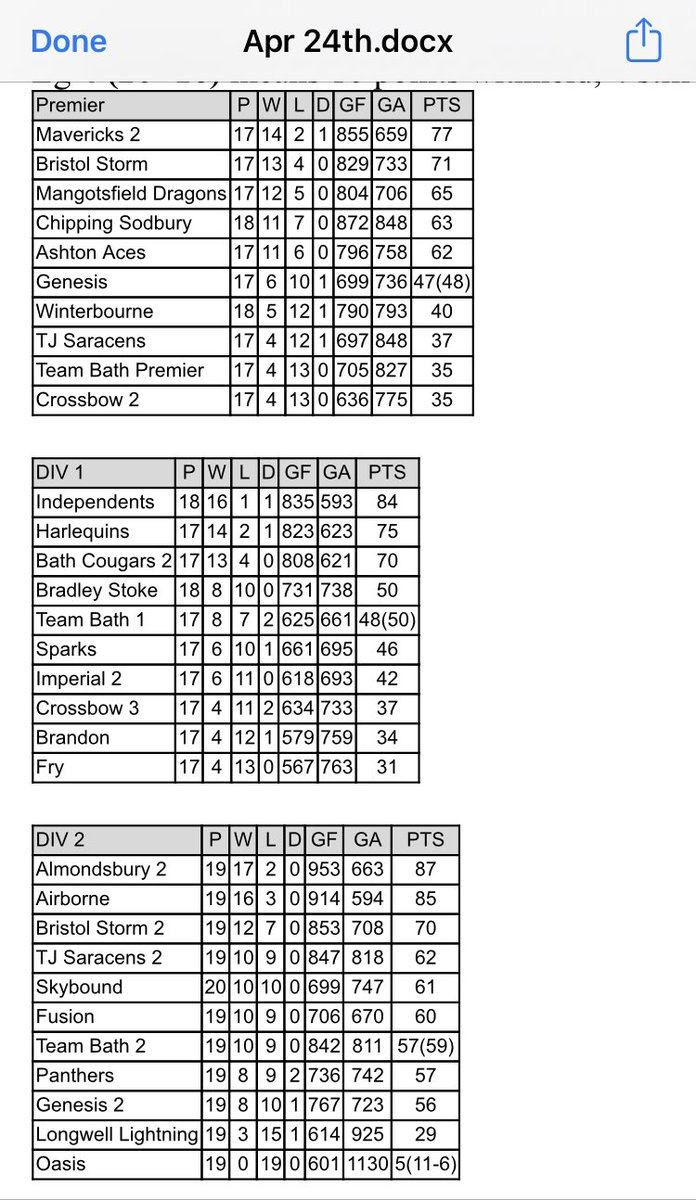 Avon Netball Association tweet media