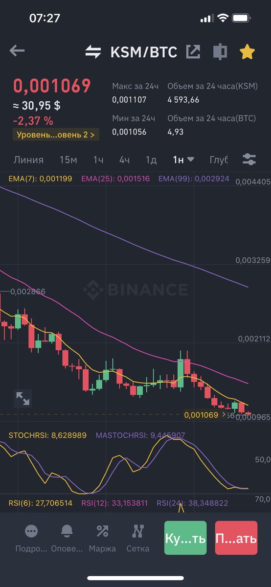 GuninMaxim's tweet photo. @Polkadot Dead coins https://t.co/5ee8xryq4b