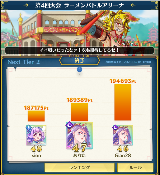 akitsu3594's tweet photo. うぉぉぉ～～！！！47位！！！
ギリギリTier2残留したぞ～～！！！     
#麺ドラ 
#メンドラ 
#ラーメンバトルアリーナ 
#RBA https://t.co/flUXSWb2Nk
