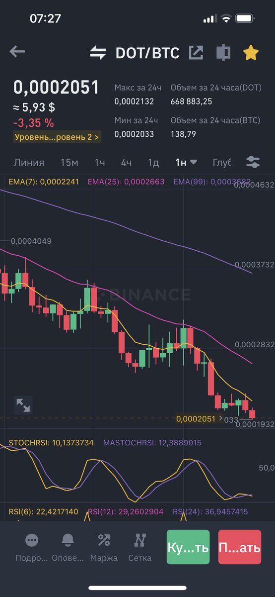 GuninMaxim's tweet photo. @Polkadot Dead coins https://t.co/YhWbHVdO5t