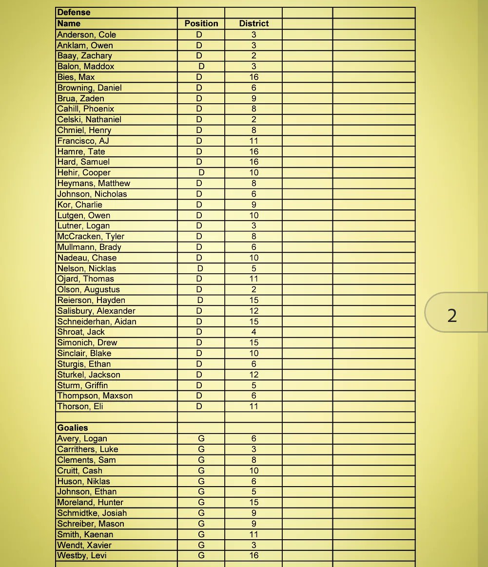 mnhshockeytalk tweet media