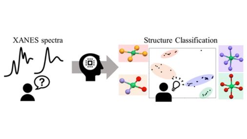 CSJjournals_jp's tweet image. #XANES | #MachineLearning | Structure estimation
Article by Dr. Kentaro Fuku @TohokuUniPR (Tohoku Univ.), Dr. Hiroaki Iguchi @NagoyaUniv_info (Nagoya Univ.) and Dr. Hitoshi Abe @kek_jp (KEK)
#MetalComplexes #OpenAccess

journal.csj.jp/doi/abs/10.124…