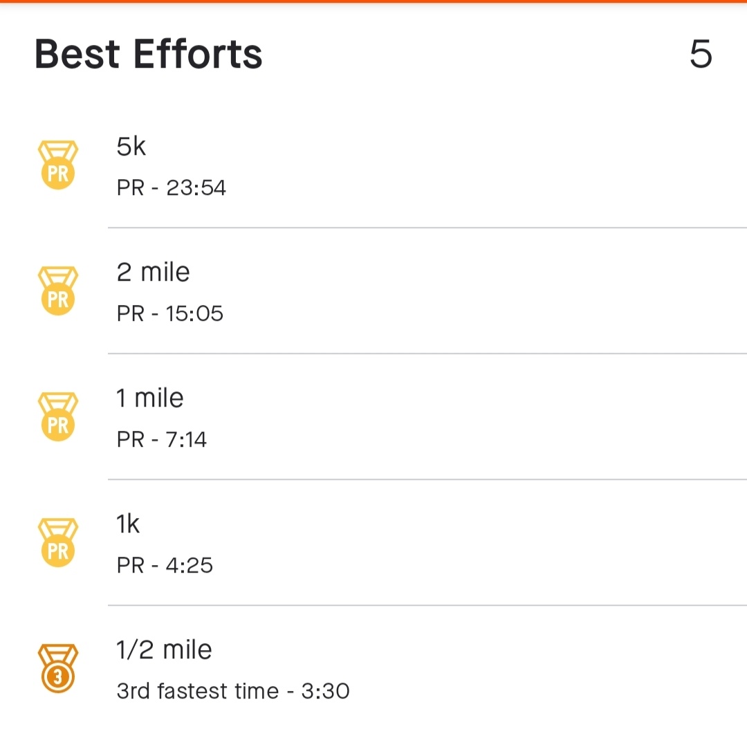 PuneriAbhii's tweet photo. 5k TT and it's a PB Day !!!
#running #twitterrunning https://t.co/tG78u9QqOX