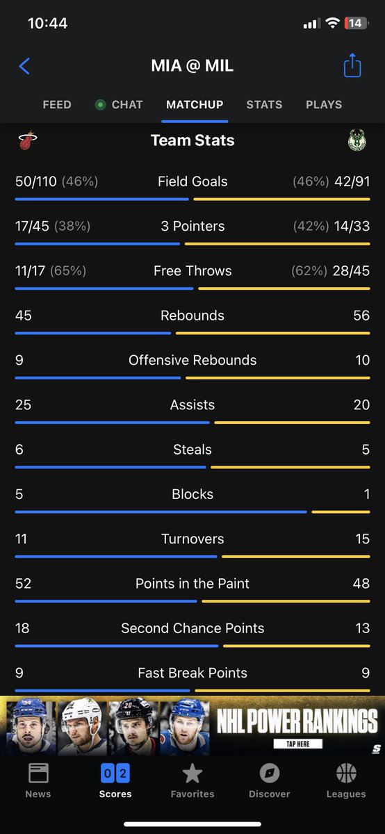 nathanbuchko's tweet photo. How does Miami take 19 more shots than Milwaukee and have 28 less free throws? #NBAPlayoffs https://t.co/6x1eX8Az4R