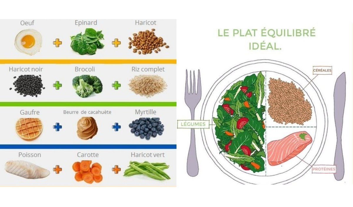 14 graphiques pour manger plus sainement. #foodstyle #foodstyling bzfd.it/39tAV8L