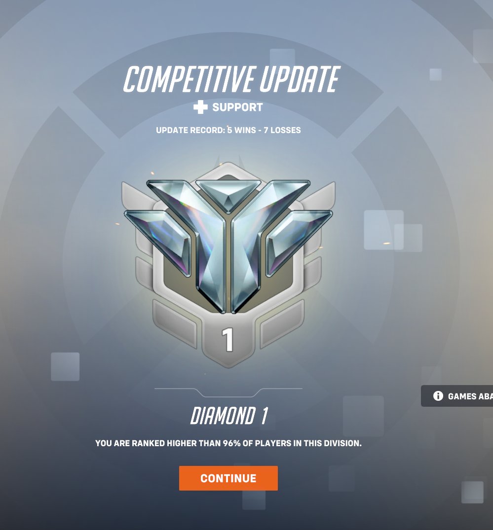 asuna609's tweet photo. We hit diamond 1 we almost there!!! Omg I'm so excited!!!!
We are getting closer to gm and I'm super hype about it!!!! Omg!!! ππππ
#ow #overwatch #overwatch2 #support #suppmain #letsgo #grind #roadtogm #gm #twitch #twitchstreamer #gamer #diamond #diamond1 #letsgo https://t.co/uGJoRNhTXl