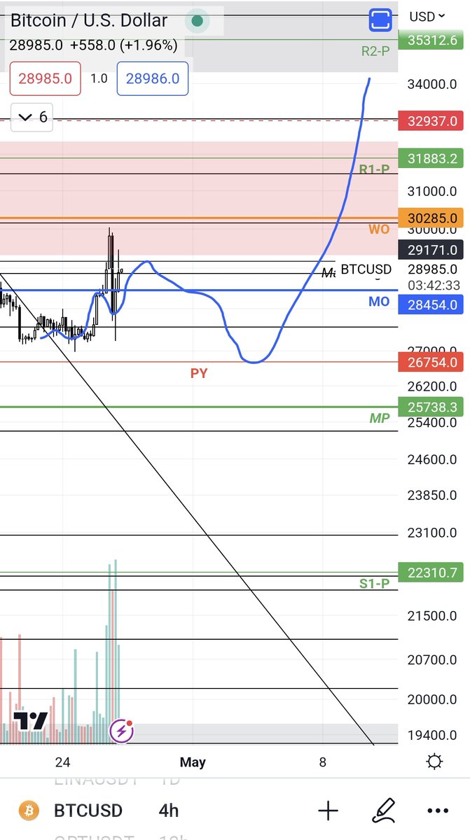 ValCoins tweet picture