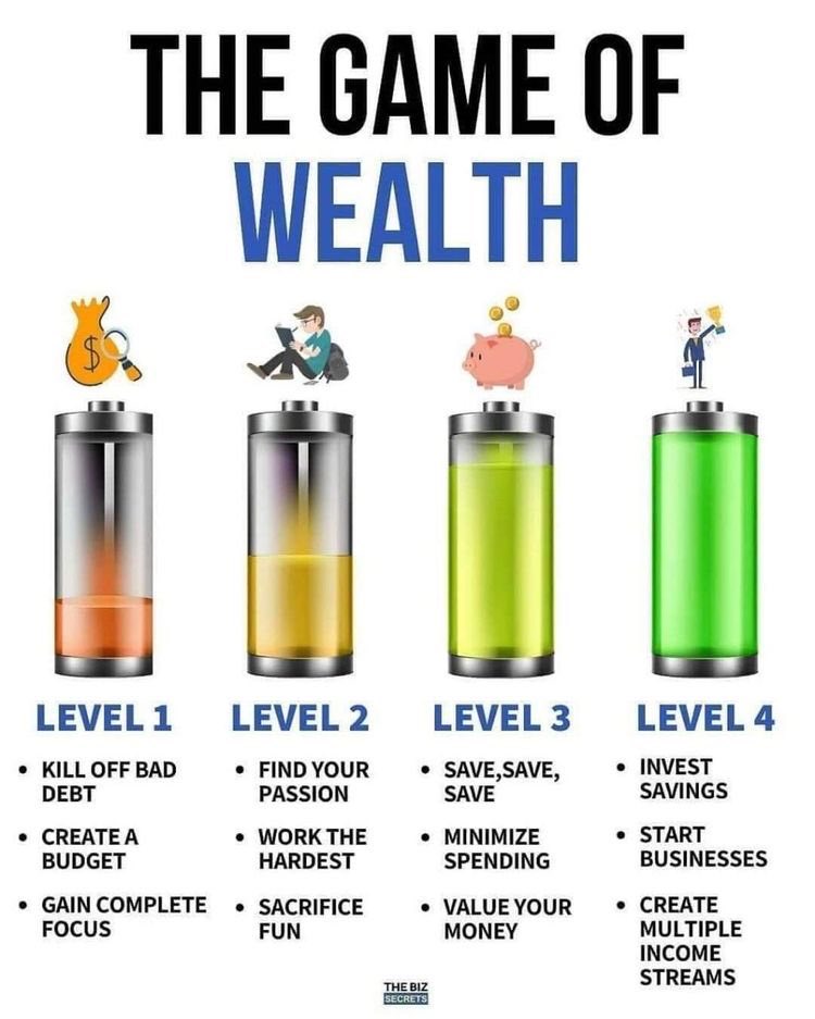 amrlafqqq___'s tweet photo. The game of wealth #DiaryConsultantAfiq #FinancialManagement #FinancialHack #Follow https://t.co/bcwNMAgUfd