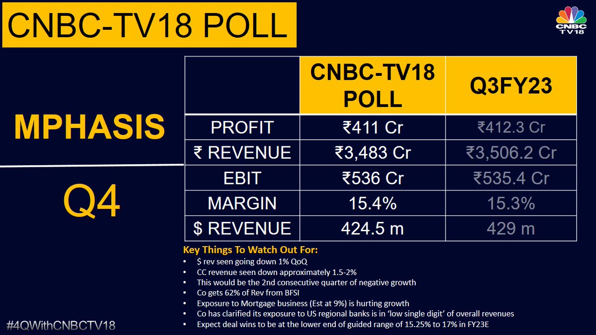 CNBCTV18 on Twitter "4QWithCNBCTV18 Mphasis to report Q4 results