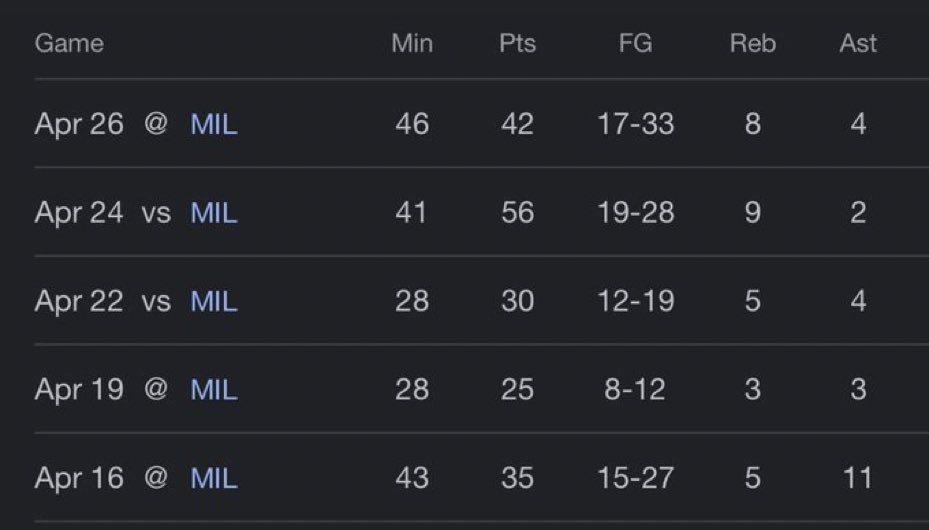 deepyy_'s tweet image. This might be one of best series anyone ever played