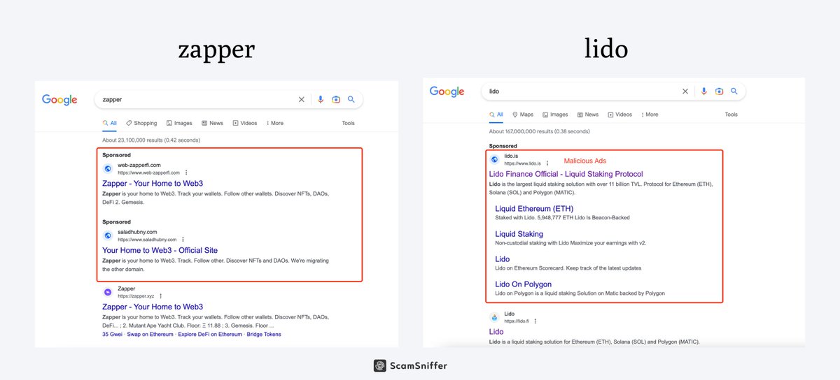 1/ 🚨 A recent surge in phishing scams via Google search ads has led to users losing approximately $4 million.
ScamSniffer has investigated multiple cases where users clicked on malicious ads and were directed to fraudulent websites.
#PhishingScams #GoogleAds