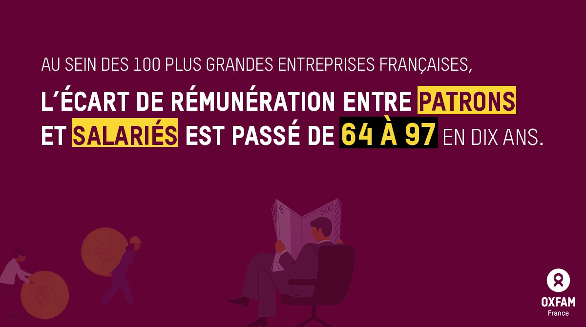 📣 EXCLUSIF - Nous avons étudié les écarts de rémunération au sein des 100 plus grandes entreprises françaises cotées en bourse ! Et le moins que l'on puisse dire c'est que les PDG vont bien, très bien. Les salarié·e·s ? Un peu moins.

Nouveau rapport 👉 bit.ly/InegalitesSala…