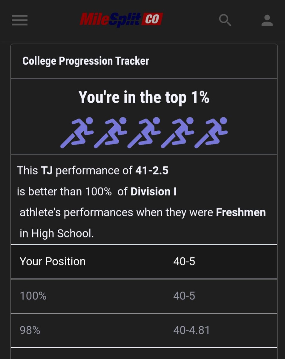 Brandon Lorenzo (@brandonl2026) on Twitter photo Thank you, <a href="/ColoradoTrackXC/">MileSplit Colorado</a>, for tracking my #HighSchool #Freshman year process in the #TripleJump ‼️ I am excited to continue this journey with <a href="/RockCanyonHS/">Rock Canyon HS</a> <a href="/canyonXCTF/">Rock Canyon XC/Track and Field</a> Thank you, <a href="/ColoradoTrackXC/">MileSplit Colorado</a>, for tracking my #HighSchool #Freshman year process in the #TripleJump ‼️ I am excited to continue this journey with <a href="/RockCanyonHS/">Rock Canyon HS</a> <a href="/canyonXCTF/">Rock Canyon XC/Track and Field</a>