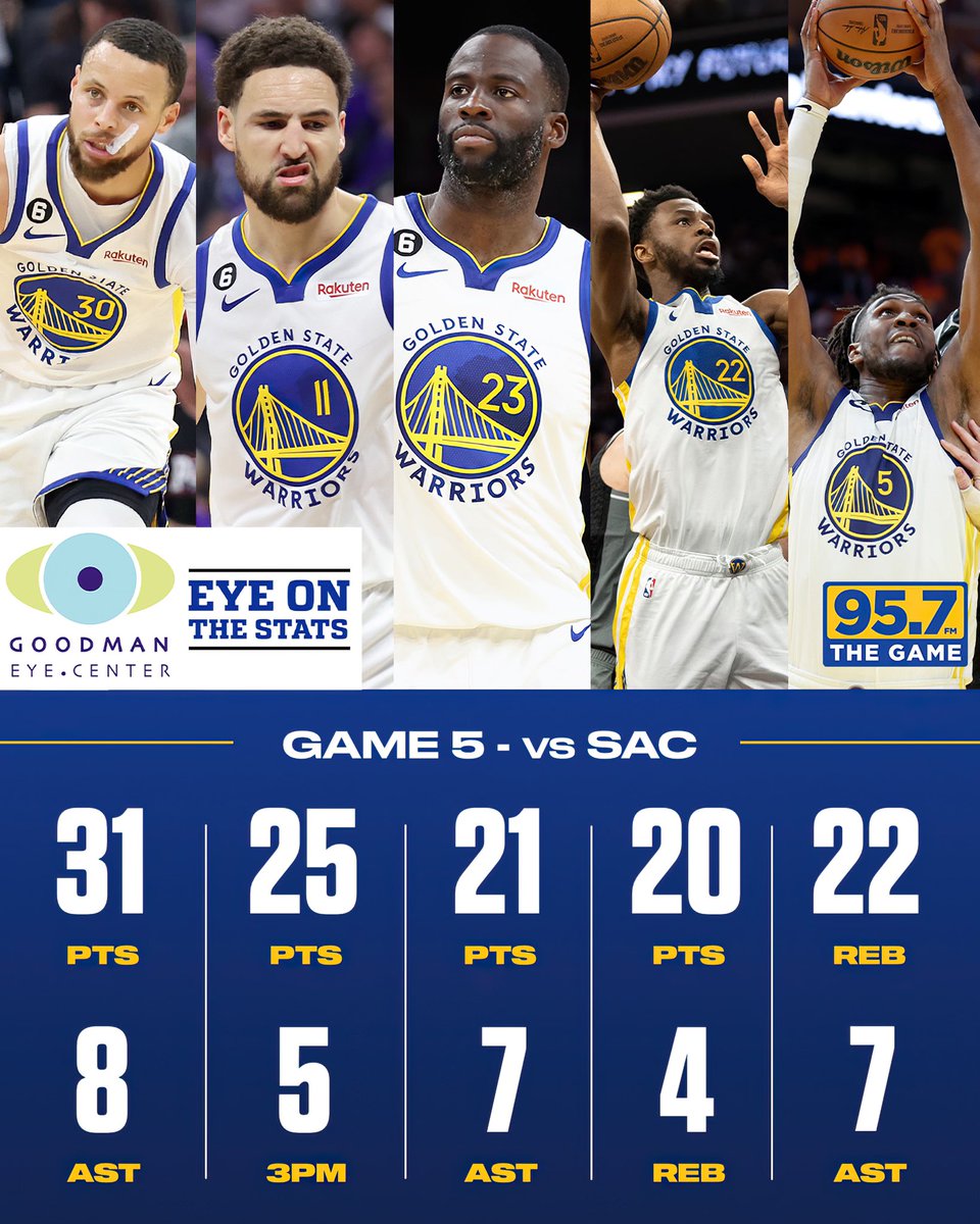 957thegame's tweet photo. LOVE. TO. SEE. IT. 👏 https://t.co/NVB5IjmAFV
