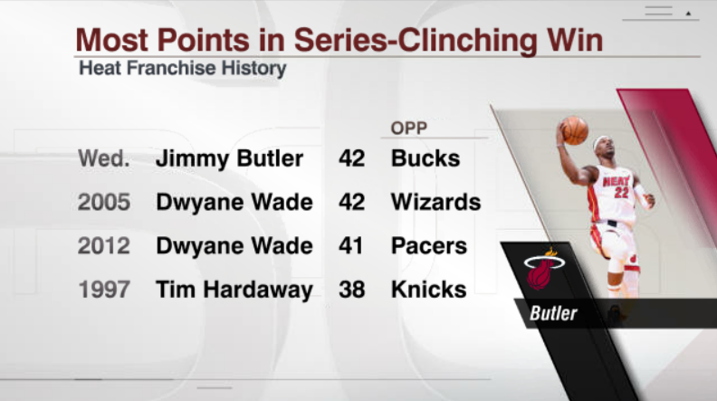 2012 Postseason History