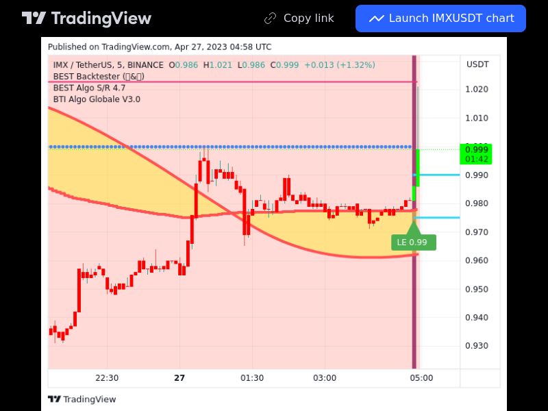 TradingView trade IMX 5 minutes